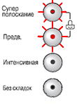 oe